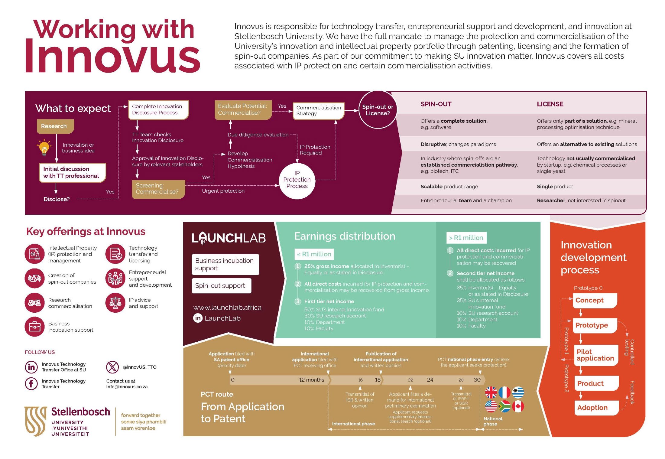 Placemat Infographic 00